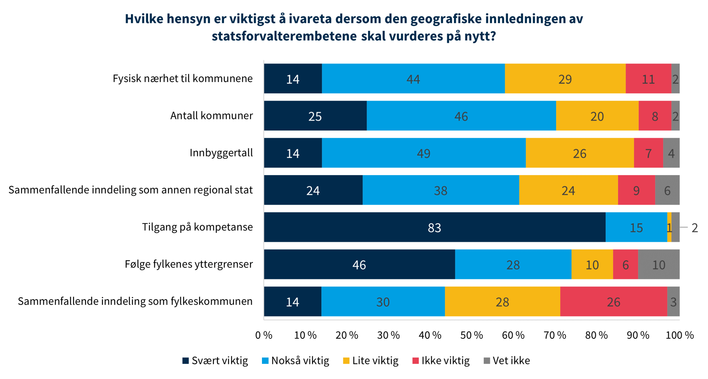 DFØ-rapport 2022:5 Færre Og Bedre – En Evaluering Av ...